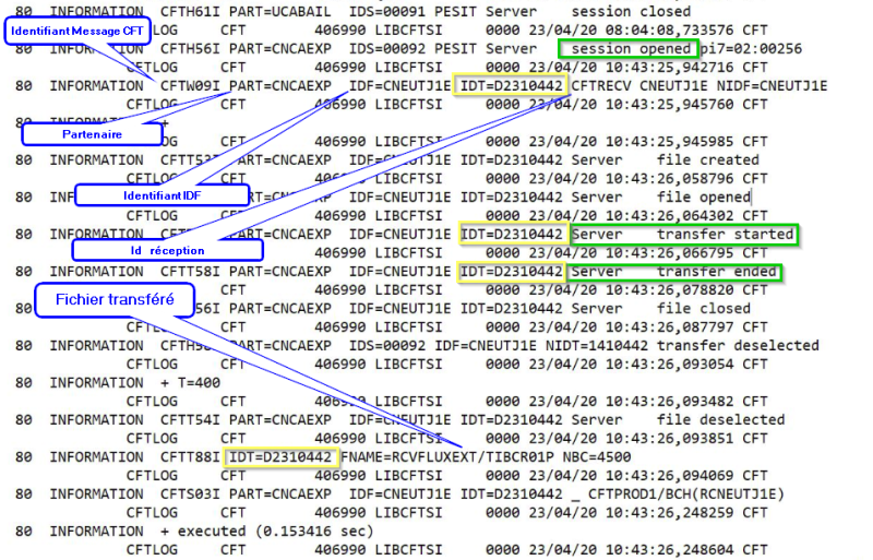 Exemple de messages CFT